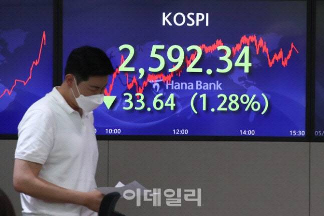 [이데일리 이영훈 기자] 코스피가 전 거래일보다 33.64포인트(1.28%) 내린 2,592.34에 마감한 19일 명동 하나은행 본점 딜링룸에서 직원들이 업무를 보고 있다.