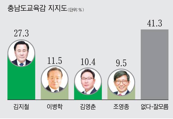 [그래픽=대전일보DB]