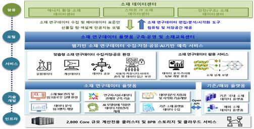K-MDS 개념도. 사진=과학기술정보통신부