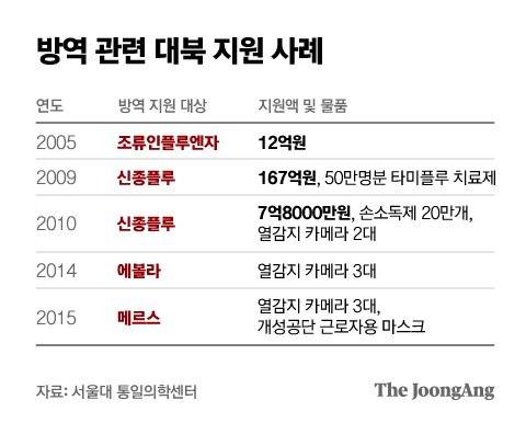 그래픽=박경민 기자 minn@joongang.co.kr