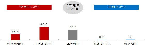 [제공 = 중소벤처기업부]