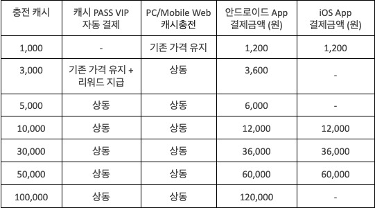 /사진=카카오웹툰