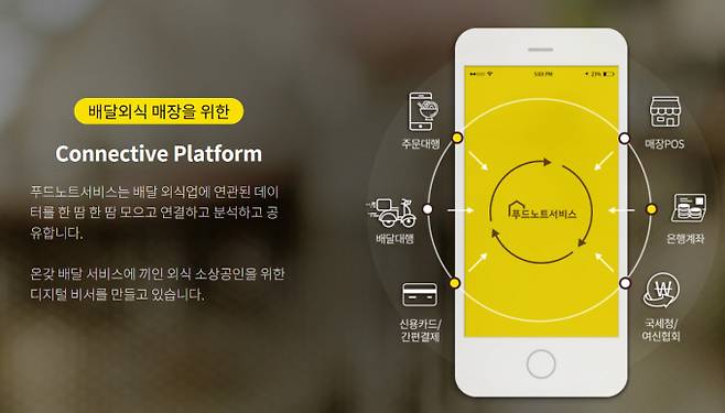 푸드노트서비스 홈페이지 캡쳐