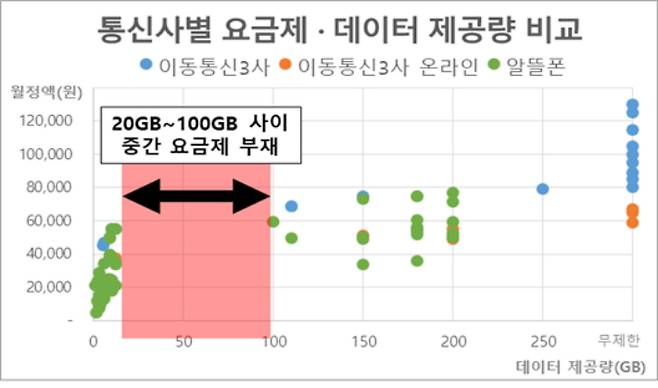 한국소비자연맹 제공