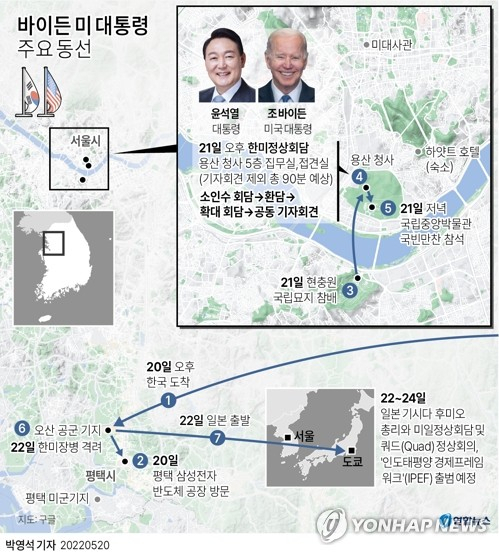 조 바이든 미국 대통령이 20일 2박 3일 일정으로 한국을 공식 방문한다. 취임 후 첫 아시아 순방으로 일본이 아닌 한국을 그 중 첫 방문지로 택했다.