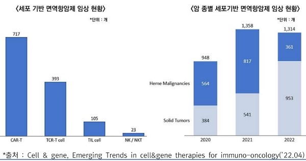 (사진=한국바이오협회 제공) *재판매 및 DB 금지