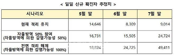 (자료=질병관리청·단위=명)