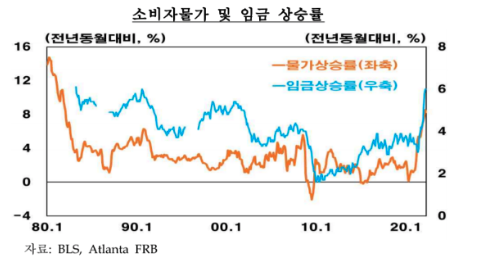 한국은행 제공