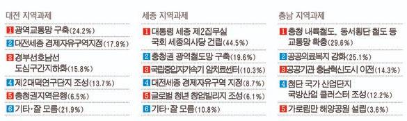 [그래픽=대전일보DB]