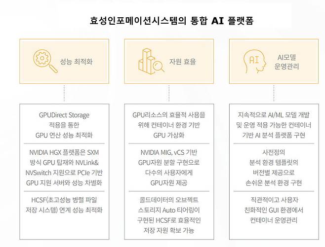 효성인포메이션시스템의 통합 AI 플랫폼