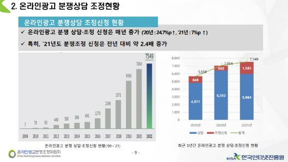 강원영 ICT분쟁조정지원센터 온라인광고분쟁조정위원회 사무국장은 지난 20일 '온라인광고 분쟁 현황 및 대응방안'을 주제 발표를 진행했다. [사진=한국인터넷진흥원]