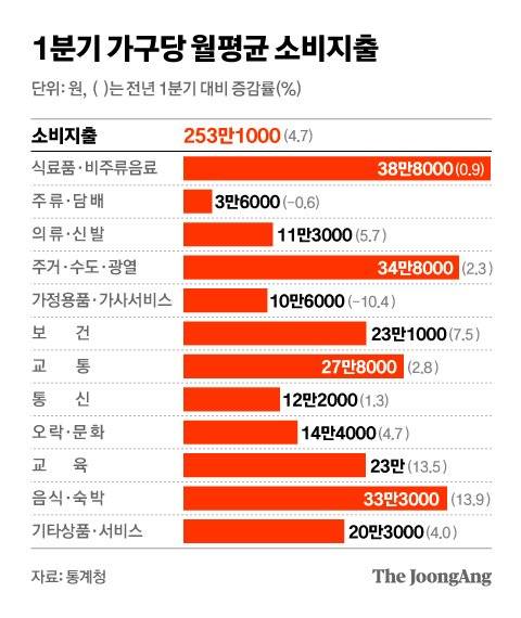 그래픽=차준홍 기자 cha.junhong@joongang.co.kr