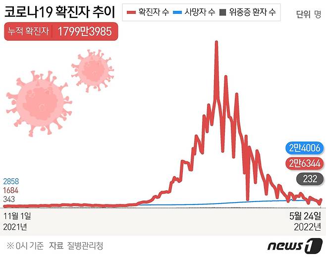 © News1 김초희 디자이너