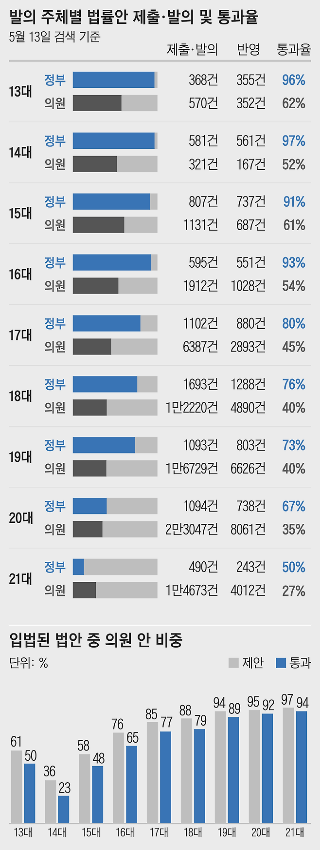 자료=국회 의안정보시스템