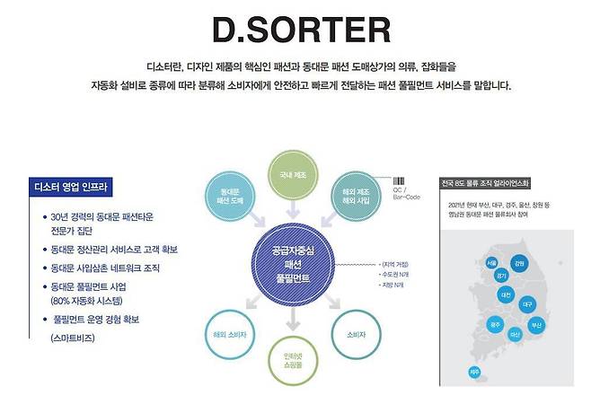 트랜쇼의 풀필먼트 서비스 ‘디소터’, 출처: 트랜쇼