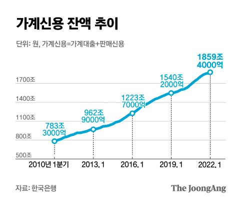 그래픽=김은교 kim.eungyo@joongang.co.kr