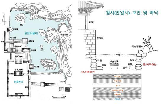 ▲ 사진2. 월지(안압지) 배치도와 호안 및 바닥의 단면 ⓒ김남일