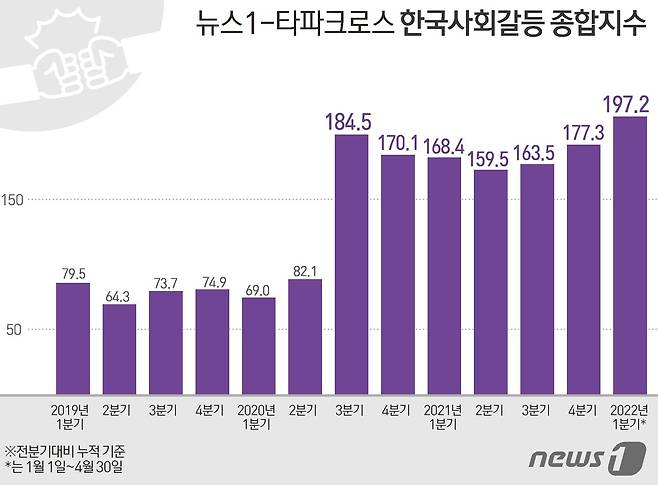 © News1 김초희 디자이너