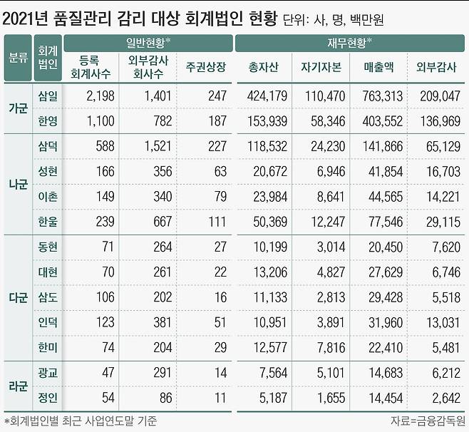 그래픽=손민균