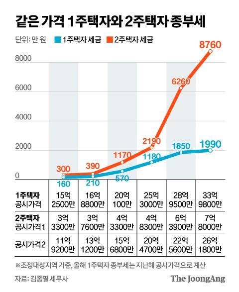 그래픽=신재민 기자 shin.jaemin@joongang.co.kr
