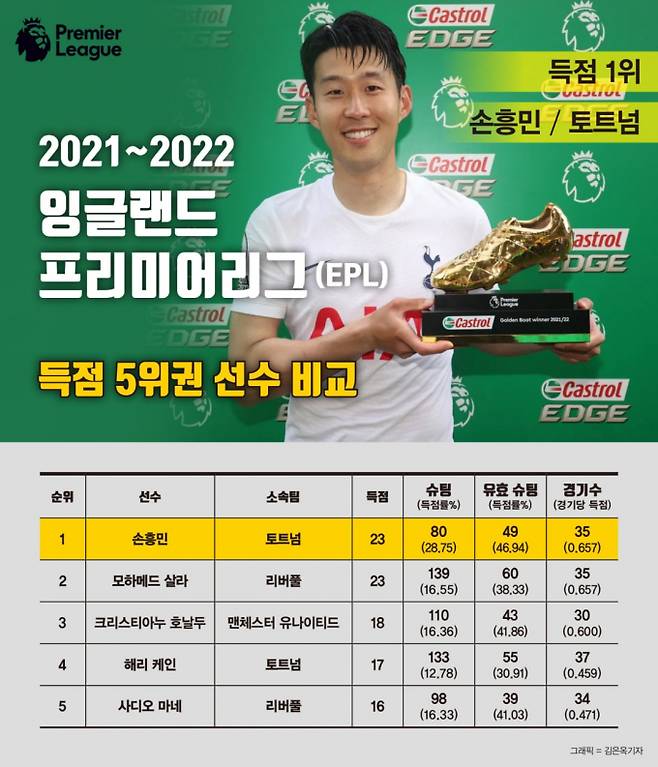 그래픽=김은옥 기자