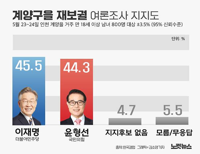 클릭하거나 확대하면 원본 이미지를 보실 수 있습니다.