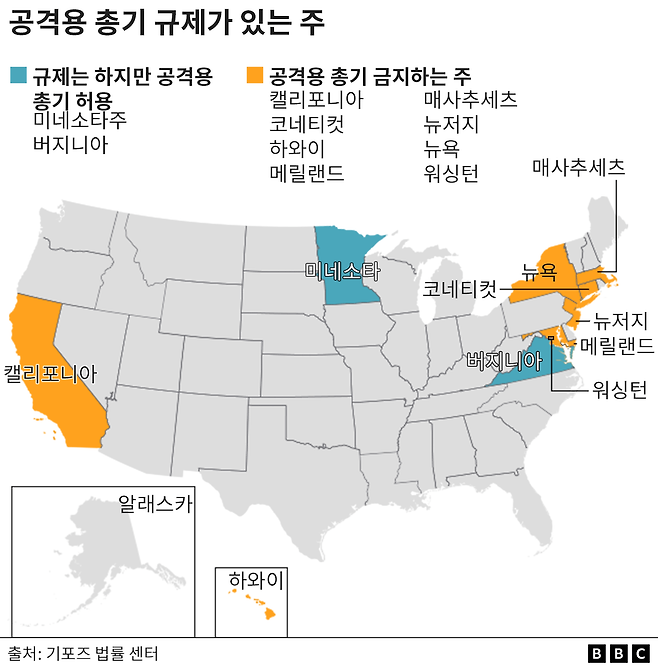 공격용 총기 규제가 있는 주