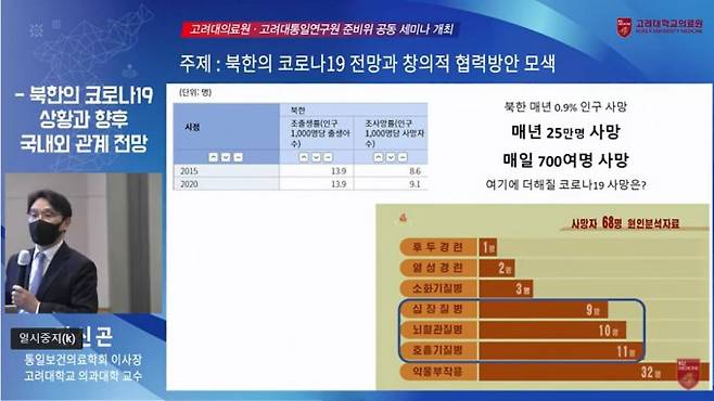 김신곤 통일보건의료학회 이사장이 고려대의료원이 26일 서울 여의도 전경련회관에서 연 ‘북한의 코로나19 상황과 향후 국내외 관계 전망’ 세미나에서 발표하고 있다. 유튜브 고려대의료원 채널 영상 캡처