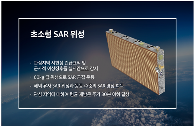 초소형 SAR 위성.  한화시스템