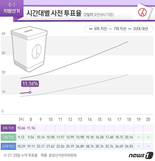 © News1 최수아 디자이너