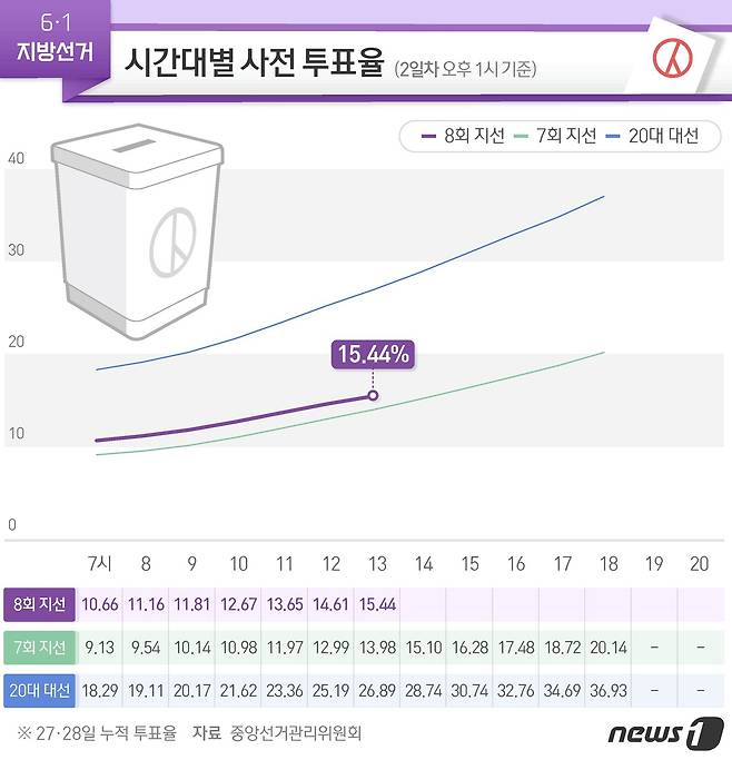 © News1 김초희 디자이너