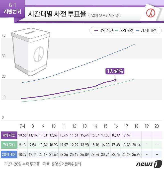 © News1 김초희 디자이너