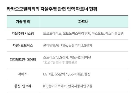 ⓒ카카오모빌리티, 폴인