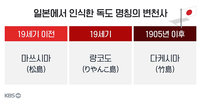 ‘량코도’는 프랑스의 포경선인 리앙쿠르호가 1849년 1월27일 항해 중에 독도를 발견해 이름을 붙인 것으로서 프랑스식 이름인 Liancourt암을 일본식으로 발음한 것이다. 이후 프랑스는 물론 유럽 국가들의 지도에도 이 같은 명칭이 나타난다 / 출처: ‘19세기 일본지도에 독도는 없다.’ (이상균 저)