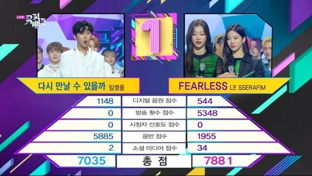 지난 13일 방송된 <한국방송> 음악 프로그램 ‘뮤직뱅크’에서 1위 후보였던 임영웅과 걸그룹 르세라핌의 집계 접수가 공개돼고 있다. <한국방송> 캡처