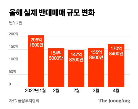 그래픽=김영옥 기자 yesok@joongang.co.kr