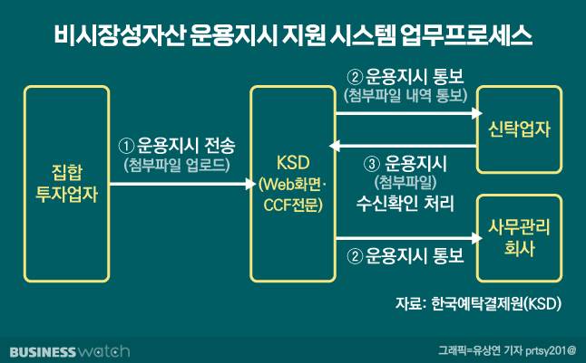 /그래픽=유상연 기자 prtsy201@