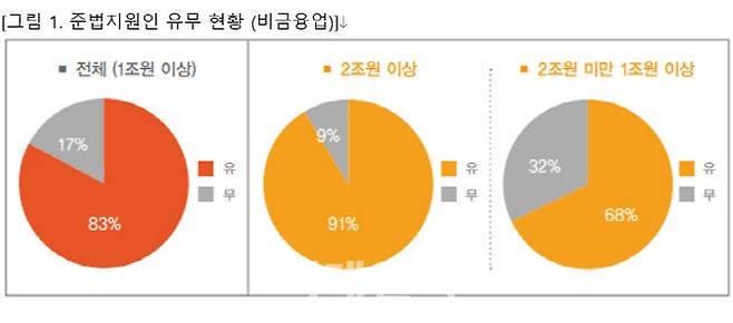 자료=삼일회계법인