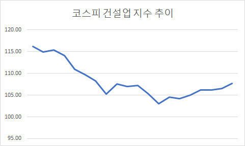 (자료=마켓포인트)