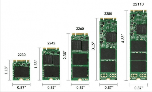 M.2 SSD 규격별 비교도.