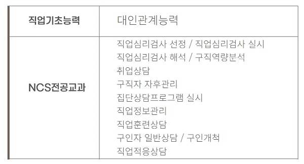 과정평가형 교육 커리큘럼은 NCS를 기반으로 한다.(사진 제공=영남직업능력개발원)