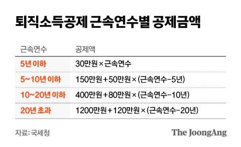 그래픽=김현서 kim.hyeonseo12@joongang.co.kr