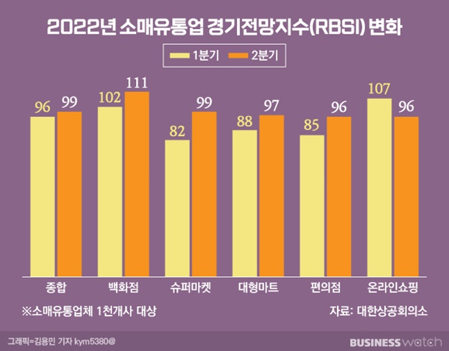 / 그래픽=김용민 기자 kym5380@