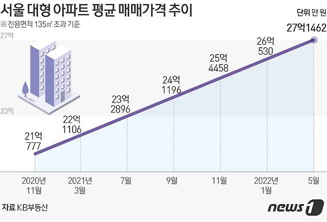 © News1 김초희 디자이너