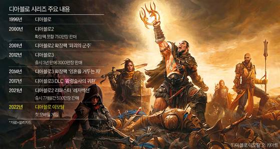 '디아블로 이모탈'의 키아트.