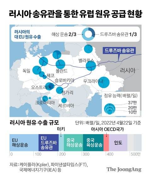그래픽=김경진 기자 capkim@joongang.co.kr
