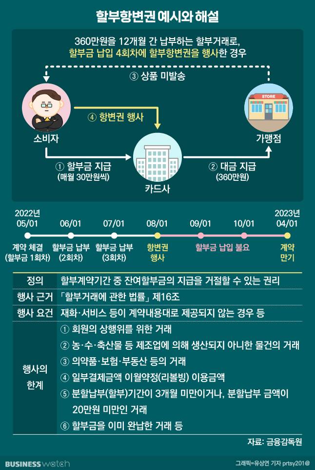 /그래픽=유상연 기자 prtsy201@