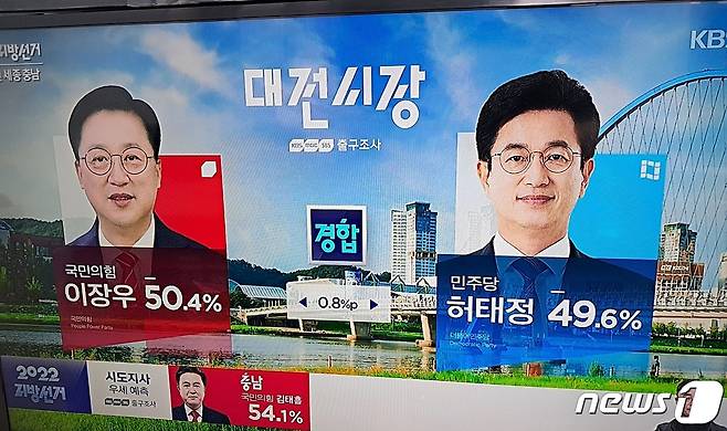 지상파 방송 3사 대전시장 선거 출구조사 결과. (KBS 보도 화면 갈무리) ©뉴스1