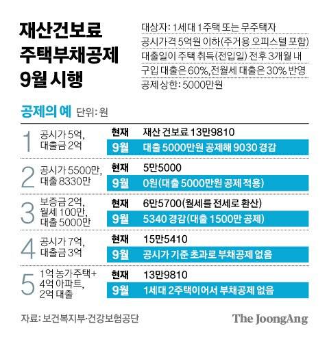 그래픽=김경진 기자 capkim@joongang.co.kr
