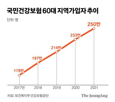 그래픽=김경진 기자 capkim@joongang.co.kr
